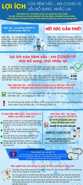 Hình ảnh chi tiết tin tức Lợi ích của tiêm vắc xin phòng COVID-19 liều bổ sung, liều nhắc lại Hình ảnh tin tức Lợi ích của tiêm vắc xin phòng COVID-19 liều bổ sung, liều nhắc lại