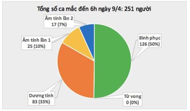 Hình ảnh chi tiết tin tức Lần đầu tiên trong 1 tháng qua, tròn 24h không ghi nhận ca mắc mới COVID-19 Hình ảnh tin tức Lần đầu tiên trong 1 tháng qua, tròn 24h không ghi nhận ca mắc mới COVID-19