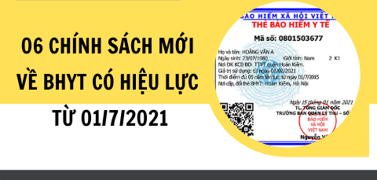 Hình ảnh chi tiết tin tức 06 chính sách mới về BHYT có hiệu lực từ 01/7/2021 Hình ảnh tin tức 06 chính sách mới về BHYT có hiệu lực từ 01/7/2021