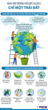 Hình ảnh chi tiết tin tức Ngày Môi trường Thế giới 5/6/2022: Chỉ một Trái Đất Hình ảnh tin tức Ngày Môi trường Thế giới 5/6/2022: Chỉ một Trái Đất