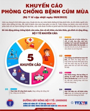 Hình ảnh chi tiết tin tức Infographic phòng, chống bệnh cúm mùa, sốt xuất huyết, đậu mùa khỉ Hình ảnh tin tức Infographic phòng, chống bệnh cúm mùa, sốt xuất huyết, đậu mùa khỉ