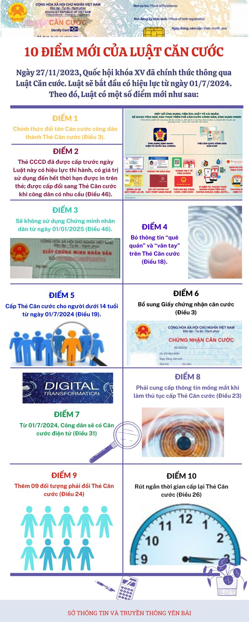 Hình ảnh tin tức [Infographics] - 10 điểm mới của Luật Căn cước 2023