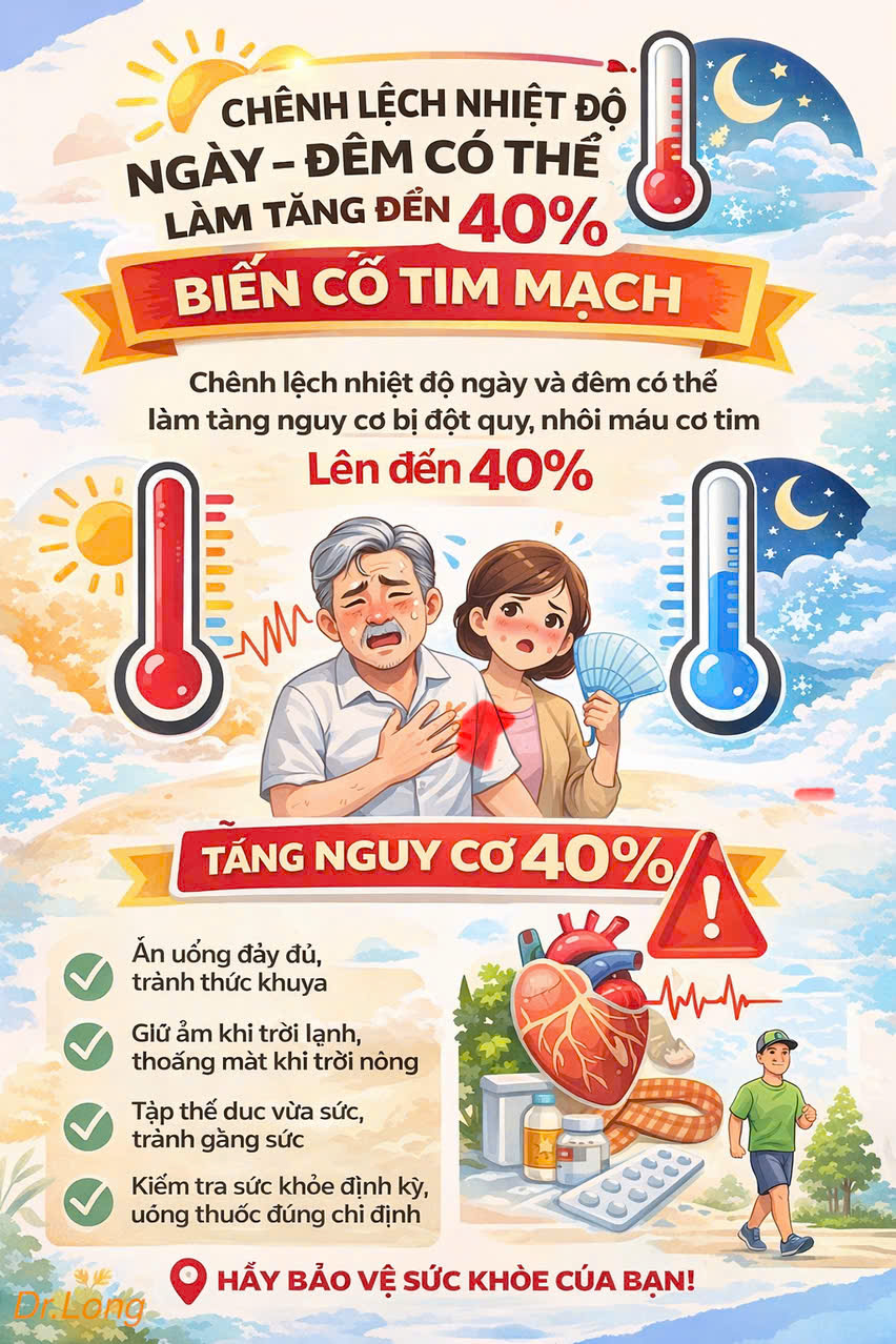 Hình ảnh tin tức Chủ động bảo vệ tim mạch – đừng chủ quan với thời tiết 