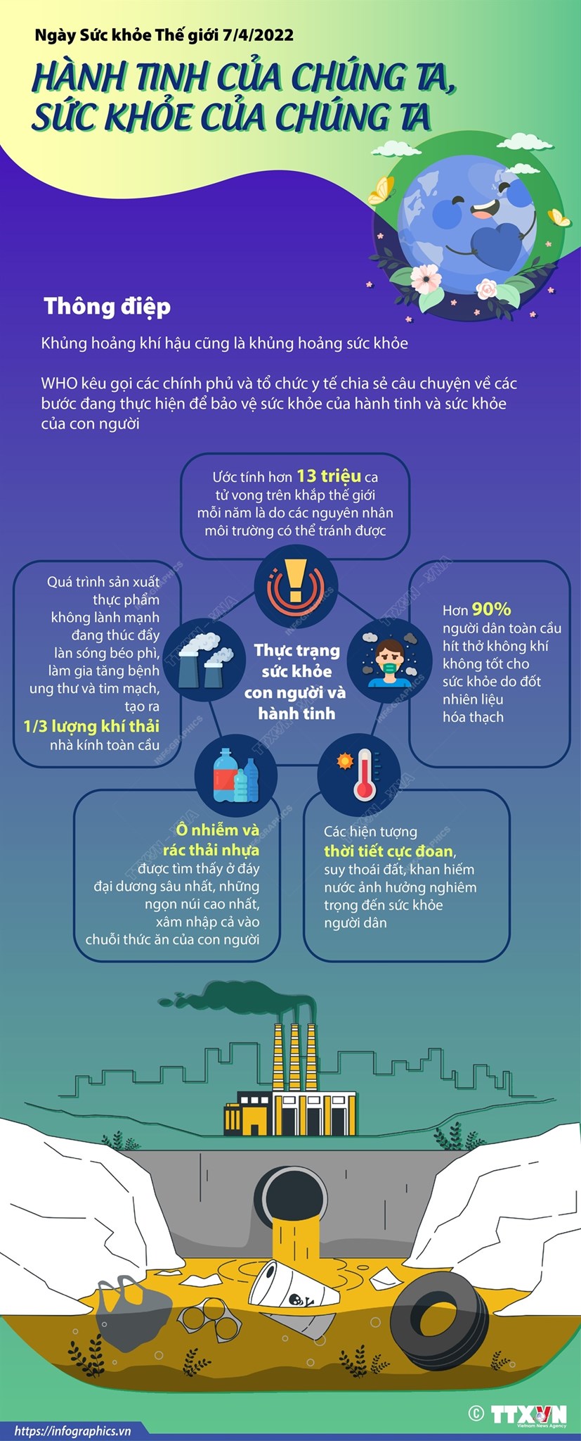 Hình ảnh tin tức Hành tinh của chúng ta, sức khỏe của chúng ta