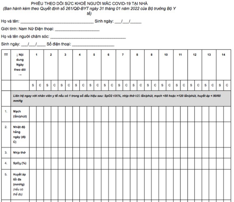 Hình ảnh tin tức F0 điều trị tại nhà theo dõi nhịp thở thế nào?